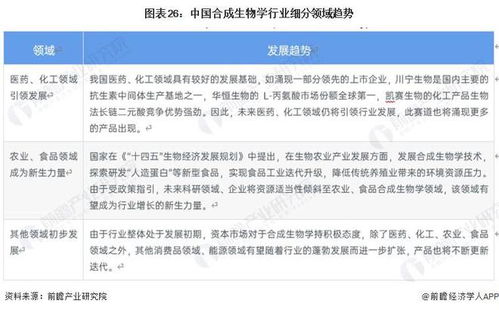 搶占未來(lái)產(chǎn)業(yè)發(fā)展機(jī)遇 北京農(nóng)業(yè)食品合成生物創(chuàng)新中心啟動(dòng)建設(shè) 致力于打造北京市合成生物標(biāo)桿孵化器